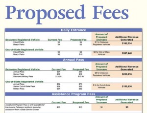 Delaware State Parks proposed fee increases, state park fees