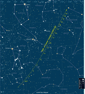 sky watching, comet tracts, comet lovejoy, space observing, constellations, orion, taurus, aries, triangulum, winter sky watching, star gazing, delaware, beaches