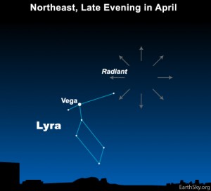 lyriads meteor shower 2015 sky map, meteor showers