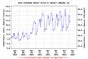 USGS, masseys landing, delaware, sussex county, long neck, inland bays, rehoboth bay, indian river bay