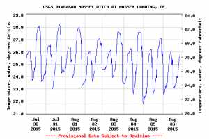 usgs survey chart, masseys landing