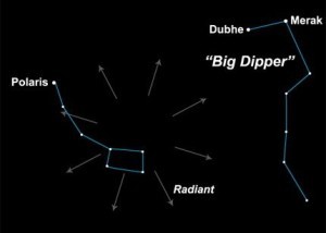 Ursid Radiant, december meteor showers, delaware, sussex county