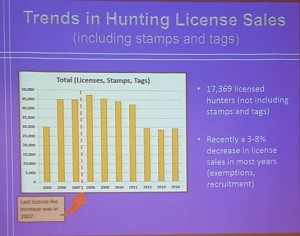 hunting license fees in delaware