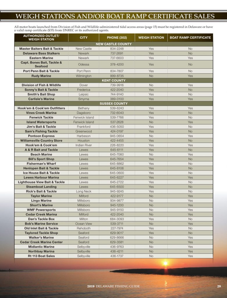 DNREC, 2019 Delaware Fishing Guide, Delaware Department of Natural Resources and Environmental Control, new castle county, kent county, sussex county, creel limits, regulations, state fishing records,